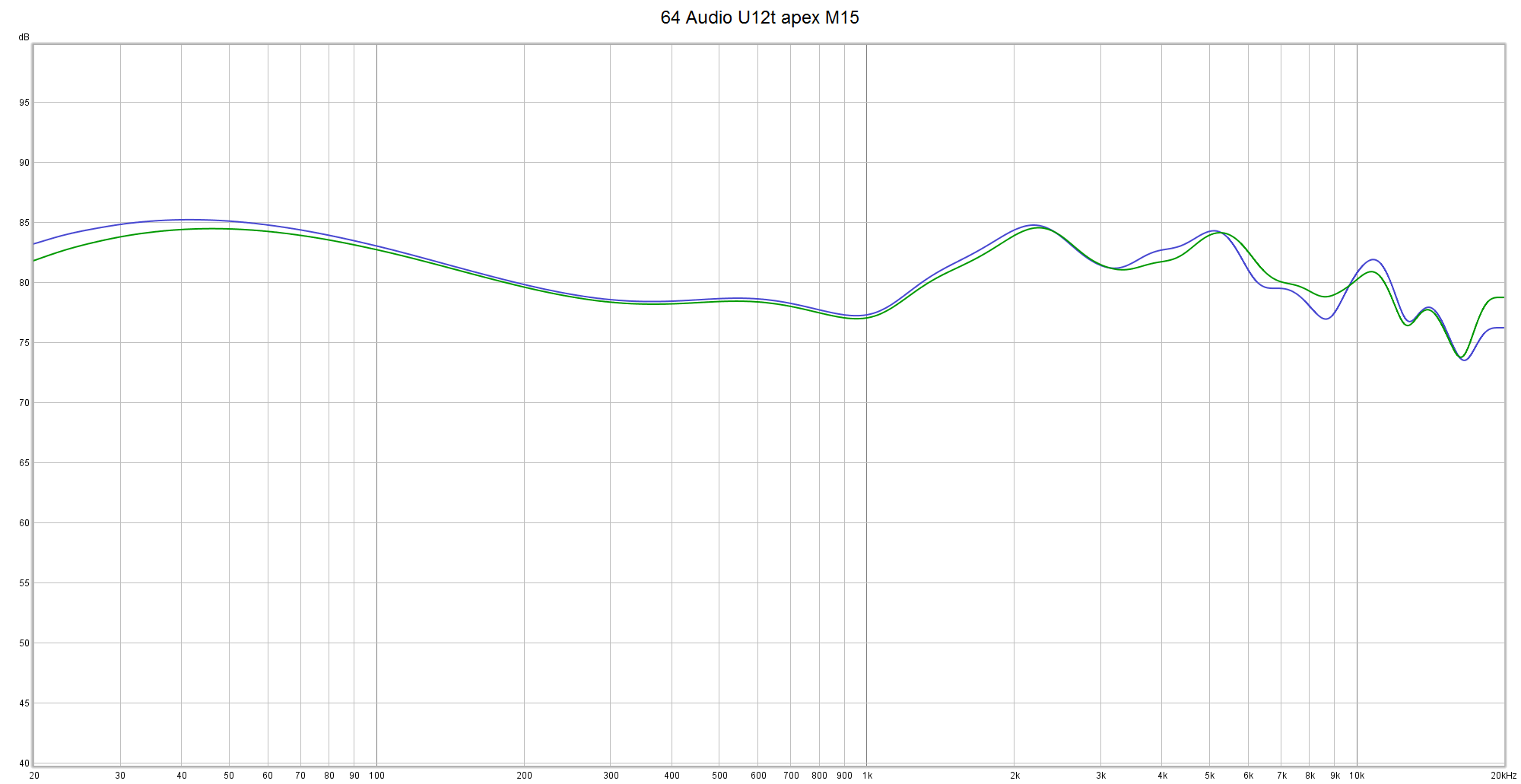 Frequency Response 64 Audio U12t U18t And Fourte Noir Klaus Eulenbach Frequency Response 64 Audio U12t U18t And Fourte Noir Klaus Eulenbach