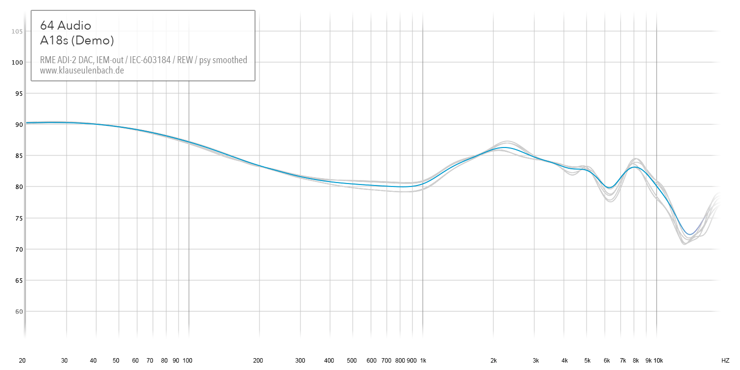 64 Audio A18s Frequency Response