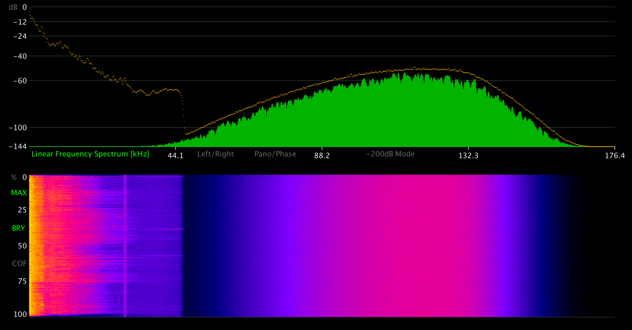 DSD Audio analyzed