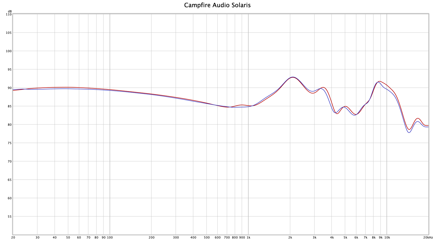 Campfire Solaris Frequency Response