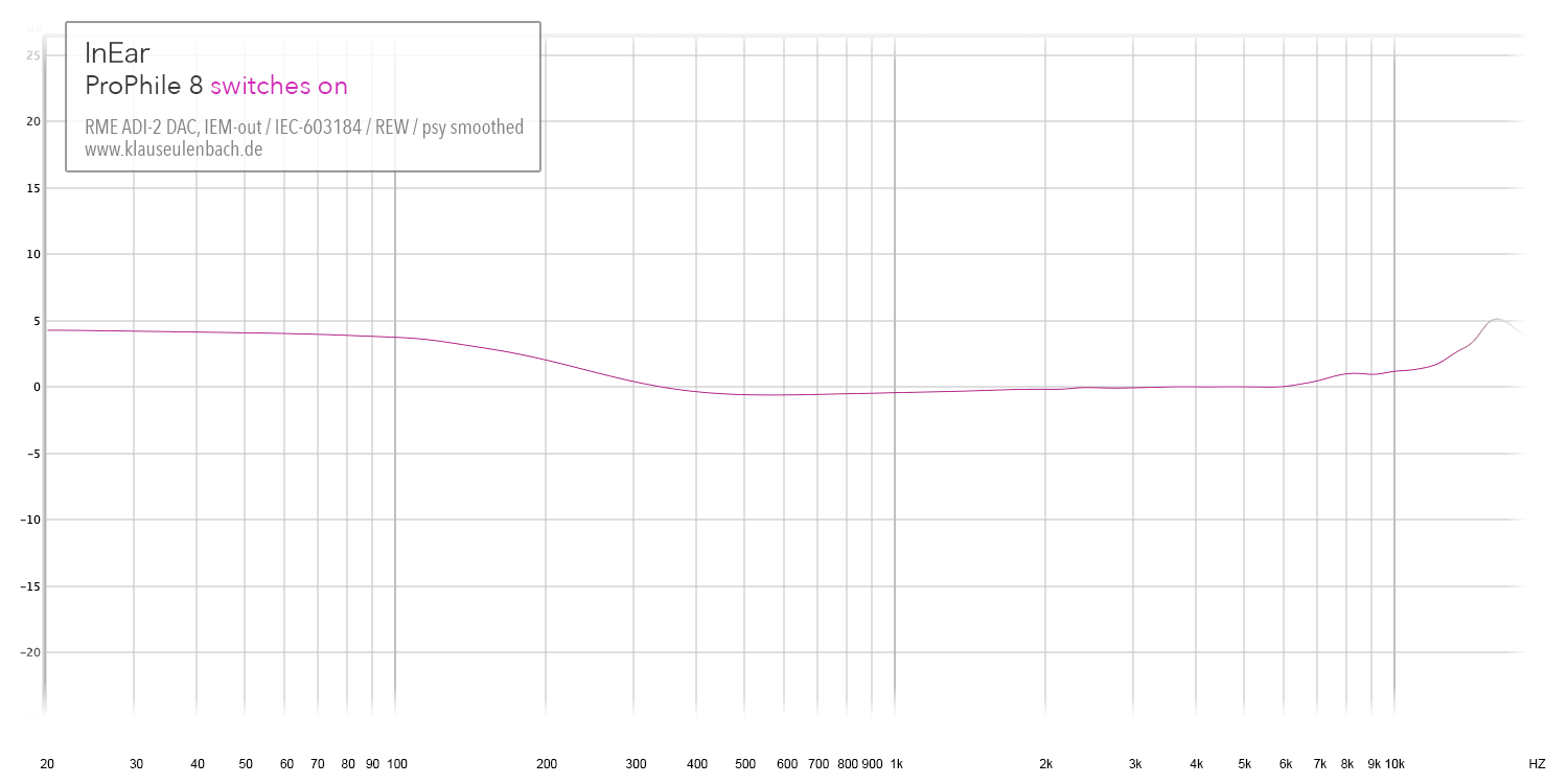 InEar ProPhile 8 effect of switches