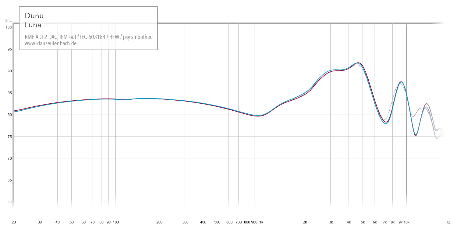 Dunu Luna frequency response