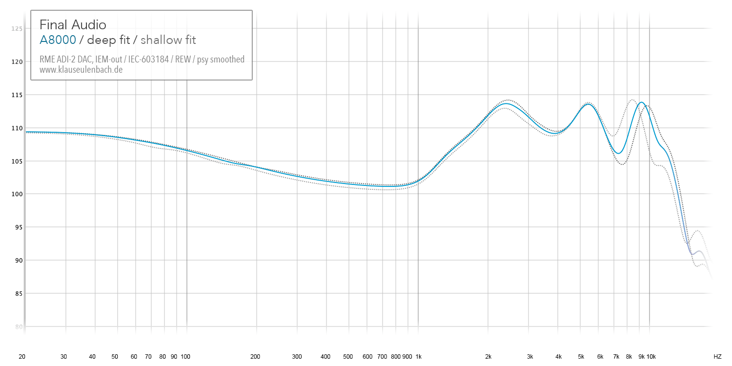 Final A8000 Frequency Response