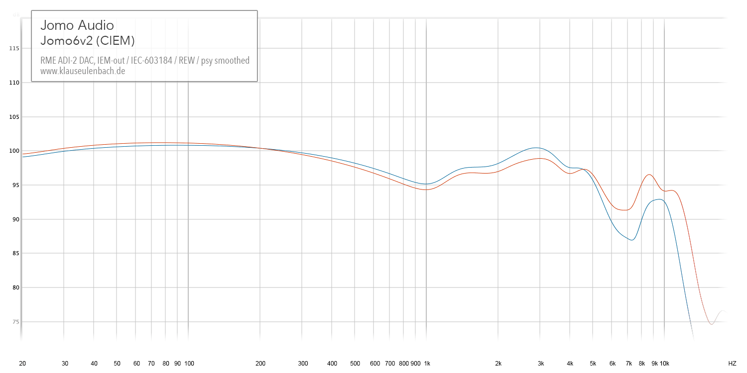 Jomo Audio Jomo6v2 frequency response