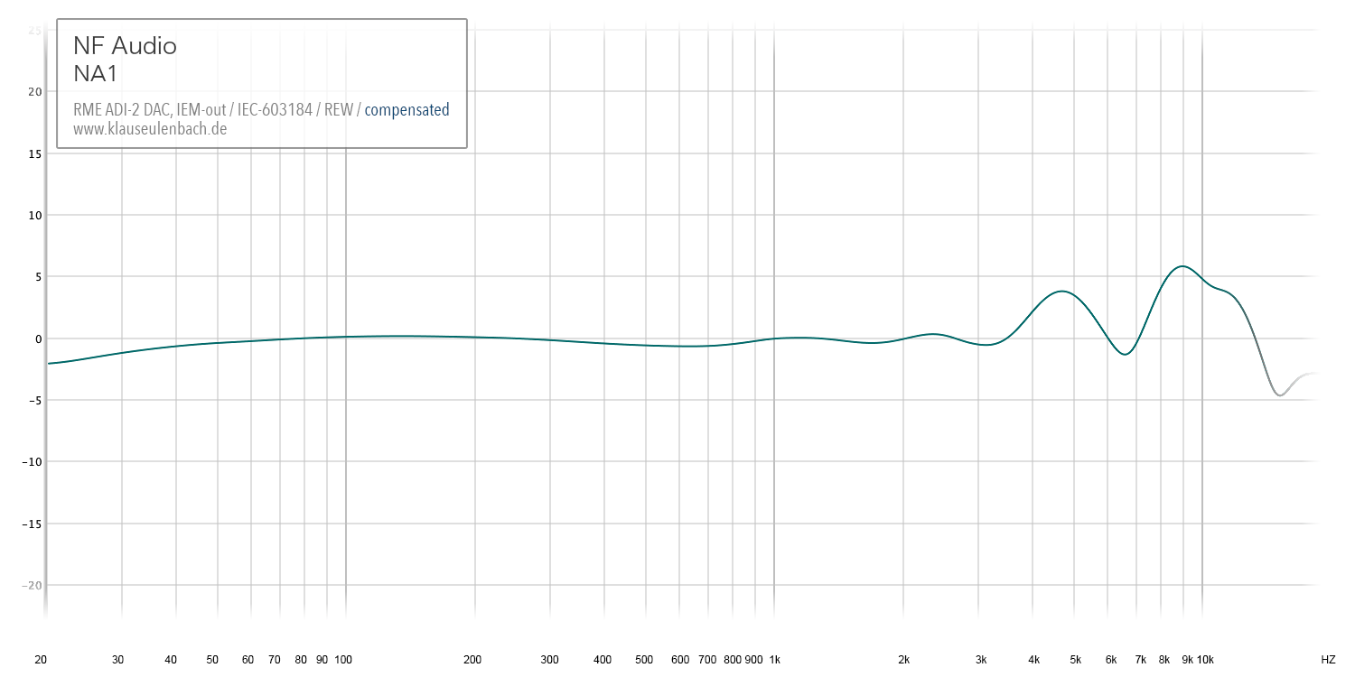 NF Audio NA1 SPL compensated