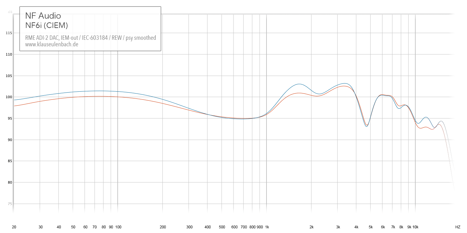 NF Audio NF6i frequency response