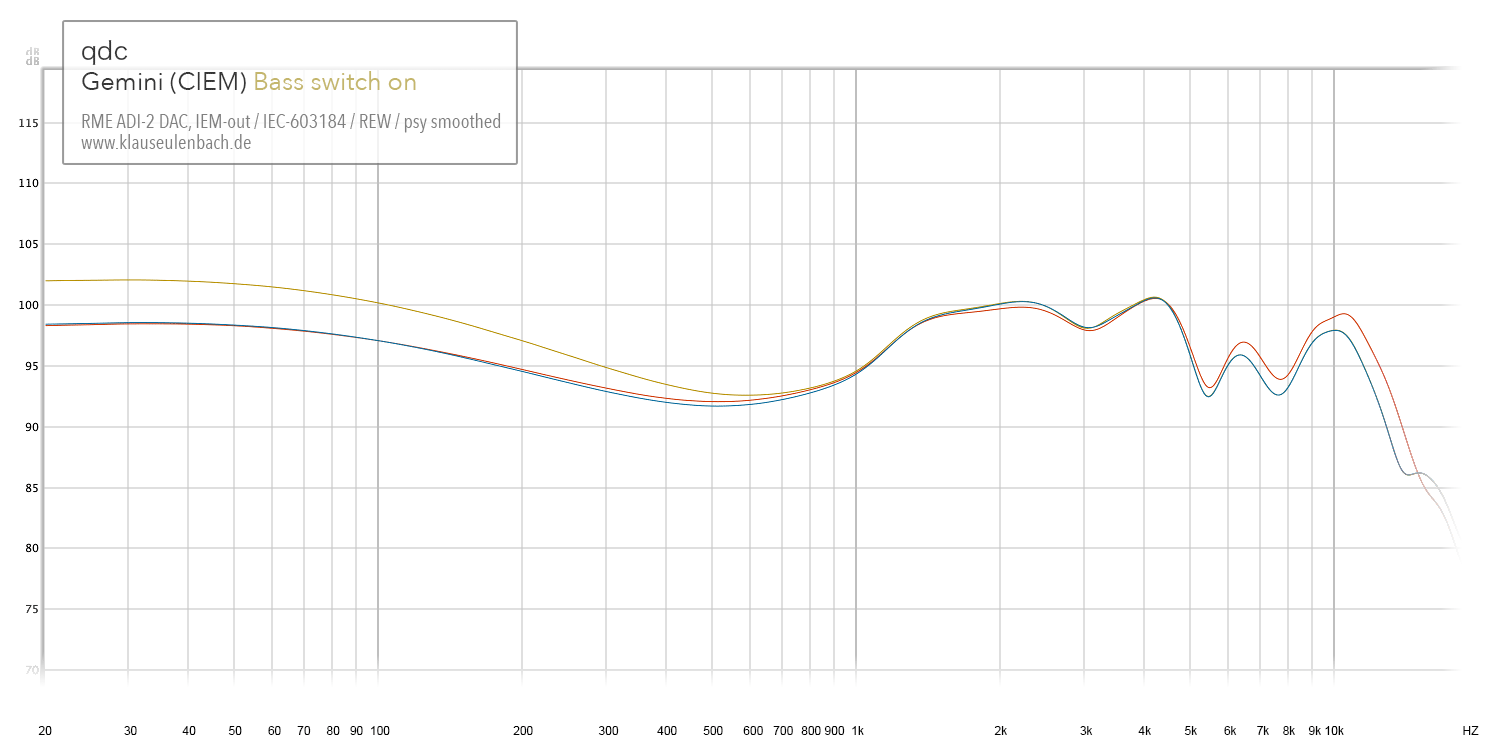 qdc Gemini frequency response