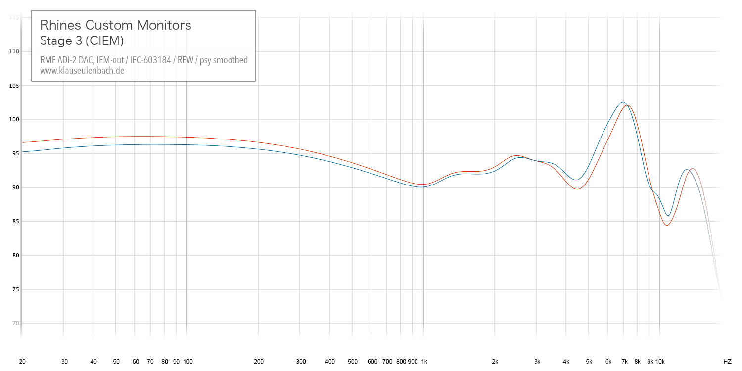 Rhines Stage 3 frequency response