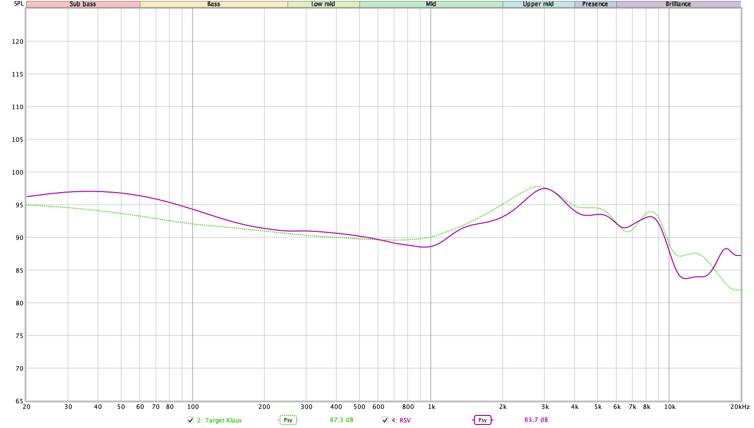 Softears RSV Tuning